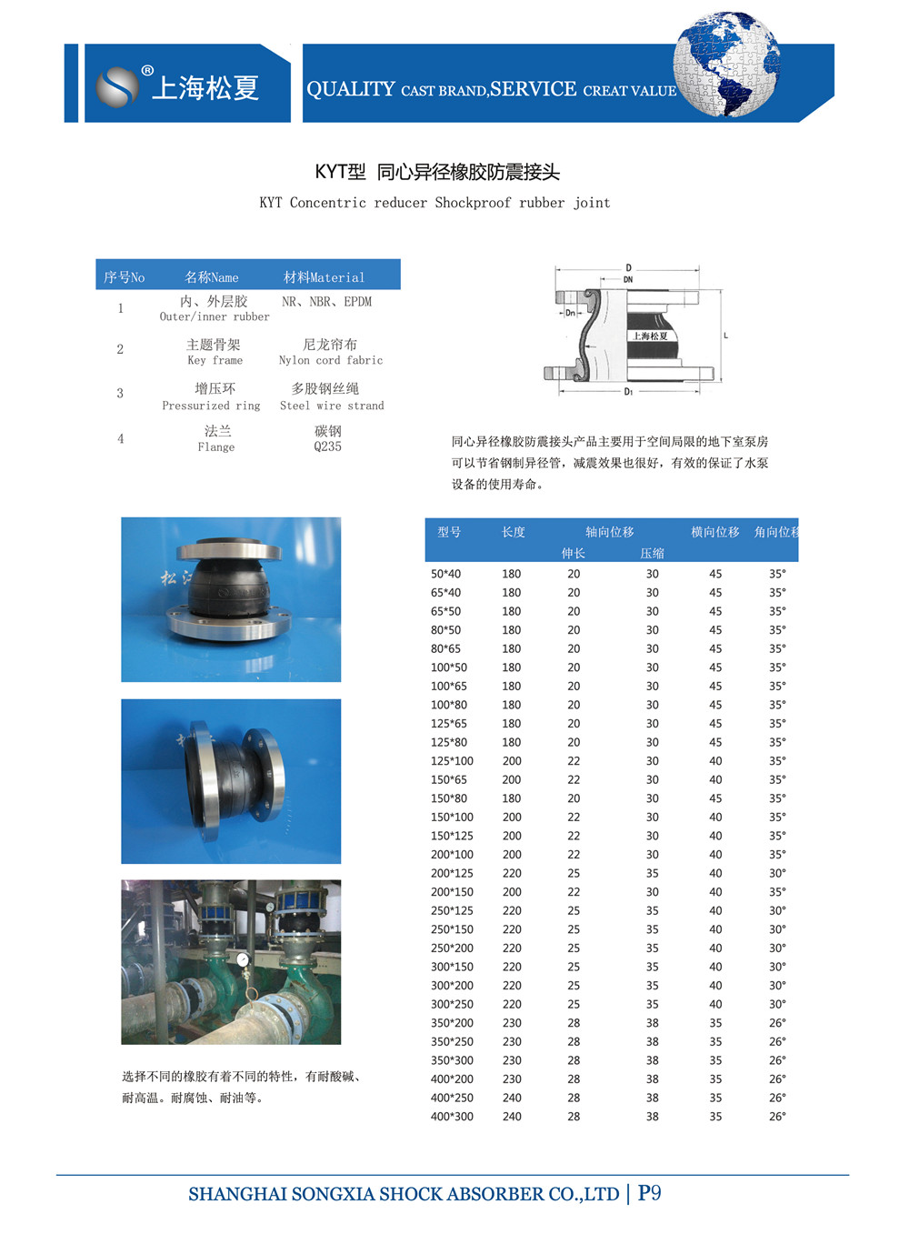 同心異徑橡膠膨脹節(jié)參數表